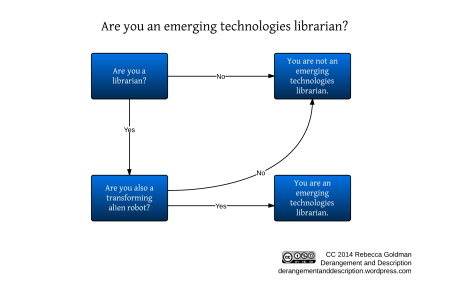 Unless you're a transforming alien robot...you're probably not an emerging technologies librarian.