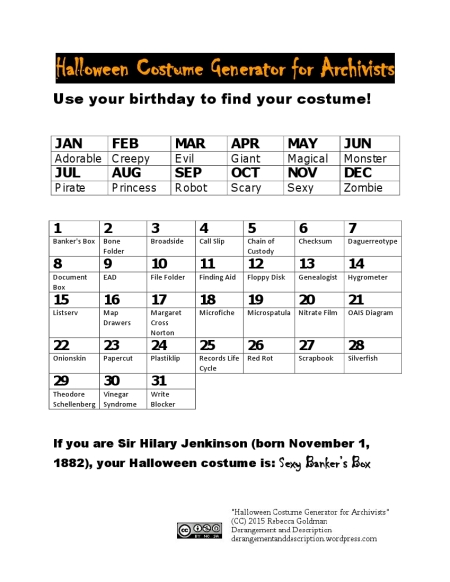Halloween Costume Generator for Archivists (download PDF for readable text)