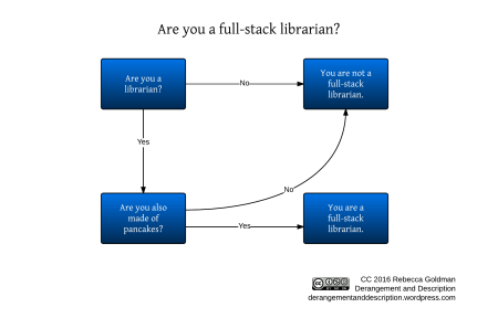 Unless you're made of pancakes...you're probably not a full-stack librarian.