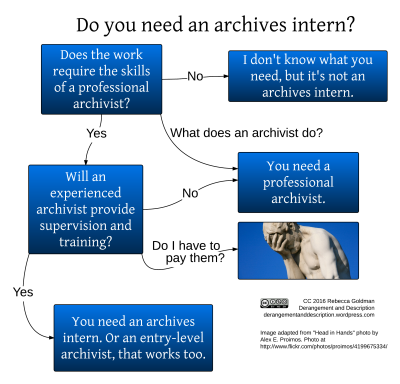 If you can't provide professional experience with professional supervision...you probably don't need an archives intern.
