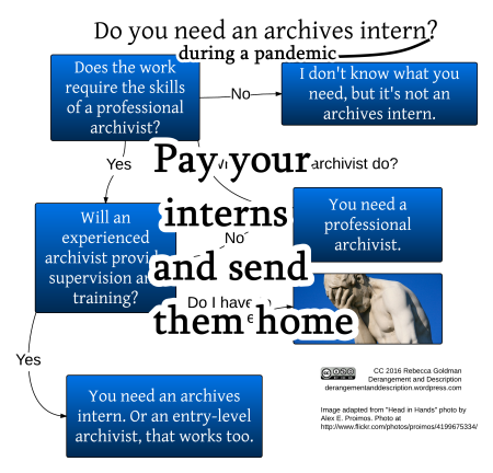 Do you need an archives intern during a pandemic? This one is barely a flowchart. Pay your interns and send them home.